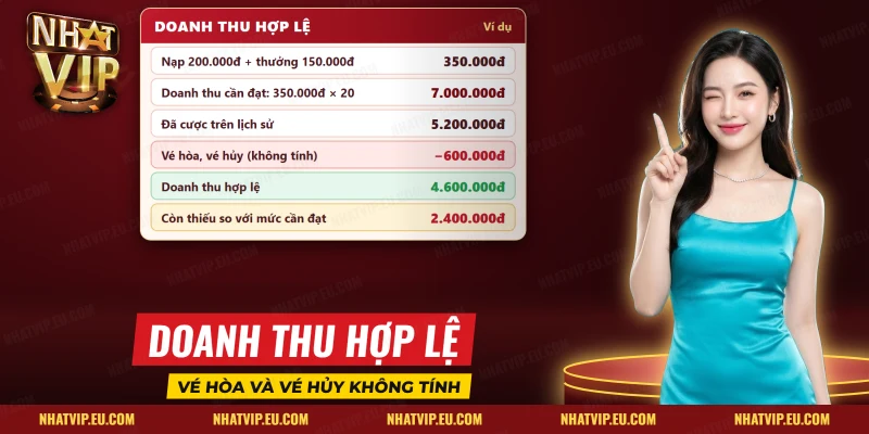 Doanh thu hợp lệ khi rút tiền Nhatvip, trừ vé hòa và vé hủy khỏi tổng tiền đã cược