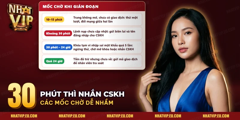 Các mốc chờ khi Nhatvip bảo trì làm nạp rút hoặc đăng nhập gián đoạn, từ thử lại đến gửi mã giao dịch