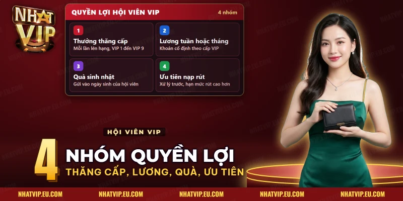 Bốn nhóm quyền lợi VIP Nhatvip gồm thưởng thăng cấp, lương theo kỳ, quà sinh nhật và ưu tiên nạp rút