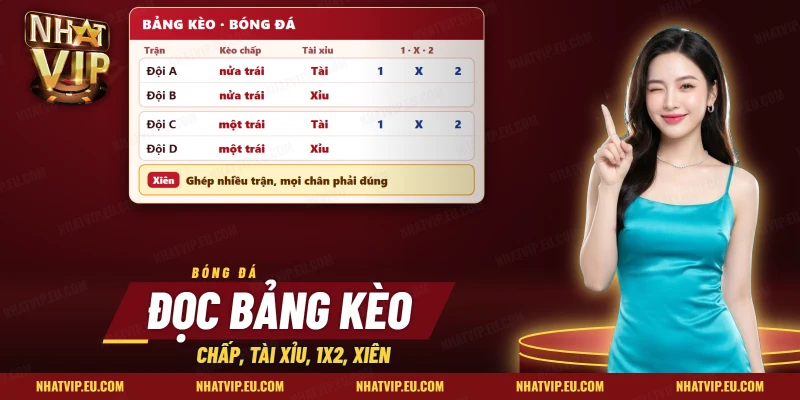 Kèo chấp, tài xỉu, 1X2 và xiên trên bảng kèo, nhóm thuật ngữ bóng đá của Nhatvip