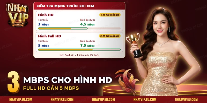 Tốc độ mạng tối thiểu và nên đo được cùng dữ liệu mỗi giờ để xem đá gà hình HD và Full HD